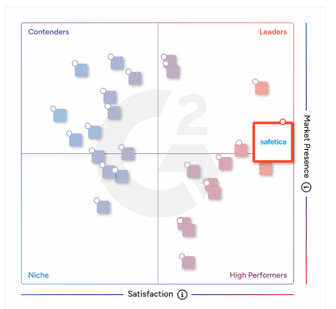 G2 Grid® למניעת אובדן נתונים (DLP) לשוק הביניים | חורף 2026